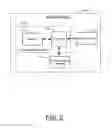 Fig. 03 - METHOD AND APPARATUS FOR FACILITATING DEVICE-TO-DEVICE COMMUNICATION