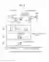 Fig. 08 - User terminal and communication control method