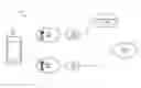 Fig. 01 - Application-aware multiple wireless radio-access technology coexistence solution and time sharing between multiple radio-access technologies for in-device coexistence