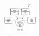 Fig. 14 - Application-aware multiple wireless radio-access technology coexistence solution and time sharing between multiple radio-access technologies for in-device coexistence