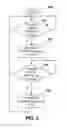 Fig. 06 - Method and apparatus to control HSDPA activation/de-activation