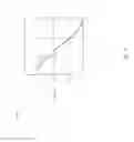 Fig. 16 - Systems and methods for dimming of a light source