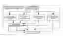 Fig. 01 - Alternating current rectifying circuit and alternating current rectifying method for driving LED module