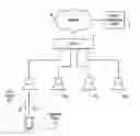 Fig. 01 - Networked lighting management