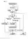 Fig. 04 - Electronic component mounting system