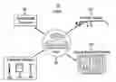 Fig. 01 - Methods and systems for managing product distribution and data hub for connecting and integrating related systems