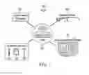 Fig. 02 - Methods and systems for managing product distribution and data hub for connecting and integrating related systems