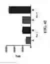 Fig. 49 - Platelet additive solution having a β-galactosidase inhibitor