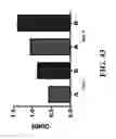 Fig. 50 - Platelet additive solution having a β-galactosidase inhibitor