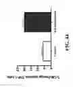Fig. 51 - Platelet additive solution having a β-galactosidase inhibitor