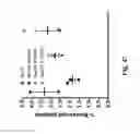 Fig. 54 - Platelet additive solution having a β-galactosidase inhibitor
