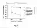 Fig. 02 - Compositions and methods for stabilizing circulating tumor cells