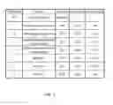 Fig. 04 - COMPOSTION AND METHOD FOR THE CONTROL OF PHYTO-PARASITIC NEMATODES