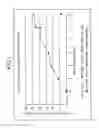 Fig. 02 - Bromate suppression
