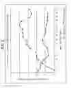 Fig. 03 - Bromate suppression