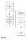 Fig. 05 - Systems and methods for specifying and formulating customized topical agents