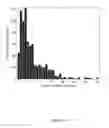Fig. 10 - Method and system for evaluating progression of age-related macular degeneration