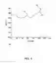 Fig. 07 - System, method and computer readable medium for determining a core temperature of a person