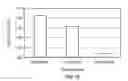 Fig. 11 - SEM scanner sensing apparatus, system and methodology for early detection of ulcers