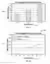 Fig. 15 - System and Method for Measuring Skin Firmness