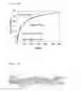 Fig. 09 - MICRO-NEEDLE AND SENSOR FOR DETECTING NITROGEN MONOOXIDE COMPRISING THE SAME