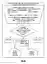 Fig. 10 - System and method for outpatient management of chronic disease
