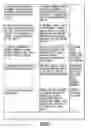 Fig. 22 - System and method for outpatient management of chronic disease