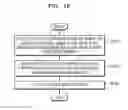 Fig. 38 - Method and apparatus for generating body marker