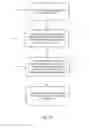 Fig. 13 - Joining devices, kits and methods