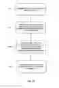Fig. 31 - Joining devices, kits and methods