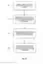 Fig. 35 - Joining devices, kits and methods