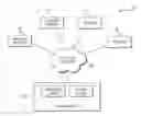 Fig. 01 - Systems and methods for simulation of hemodialysis access and optimization