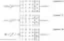 Fig. 03 - DIRECT FRACTIONAL STEP METHOD FOR GENERATING TOOTH ARRANGEMENT
