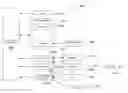 Fig. 01 - METHODS AND SYSTEMS FOR SCHEDULING PROCEDURES SUCH AS TOILETING