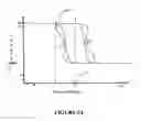 Fig. 06 - Compression garment apparatus