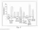 Fig. 05 - COMPOSITION FOR ENHANCING HAIR FIBER PROPERTIES