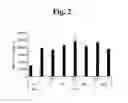 Fig. 03 - COMPOSITION FOR PREVENTING SKIN AGING CONTAINING ALOESIN OR DERIVATIVE THEREOF