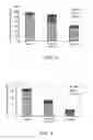 Fig. 10 - NANOROD MATERIALS AND METHODS OF MAKING AND USING SAME