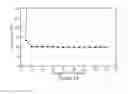 Fig. 02 - Method for Making Liposomes Containing an Active Pharmaceutical Ingredient