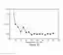 Fig. 03 - Method for Making Liposomes Containing an Active Pharmaceutical Ingredient