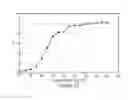 Fig. 04 - Method for Making Liposomes Containing an Active Pharmaceutical Ingredient