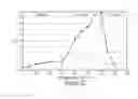 Fig. 07 - Method for Making Liposomes Containing an Active Pharmaceutical Ingredient