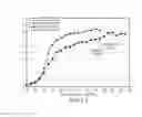 Fig. 08 - Method for Making Liposomes Containing an Active Pharmaceutical Ingredient