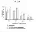 Fig. 05 - Yeast cell wall particles for receptor-targeted nanoparticle delivery