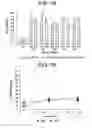 Fig. 08 - Yeast cell wall particles for receptor-targeted nanoparticle delivery