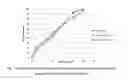 Fig. 02 - SOLID ORAL DOSAGE FORM OF METHYLPHENIDATE OR SALTS THEREOF