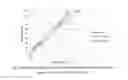Fig. 03 - SOLID ORAL DOSAGE FORM OF METHYLPHENIDATE OR SALTS THEREOF