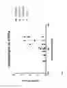 Fig. 07 - Compositions and methods using P-anisaldehyde