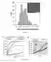 Fig. 02 - Reactive oxygen species (ROS)-responsive compositions and methods thereof