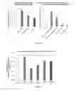 Fig. 08 - Reactive oxygen species (ROS)-responsive compositions and methods thereof